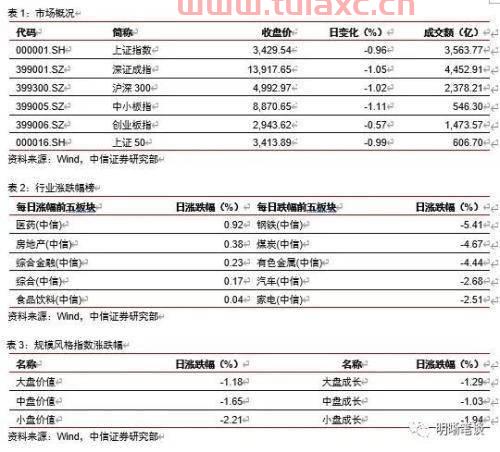 中信证券账户费率表（中信证券账户开户哪家的费率低） 第1张