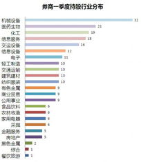 券商股票市值排名（市值最大的券商股票） 第1张