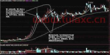 股票交易的时间是什么时候开始（股票交易的时间是什么时候开始算的） 第1张