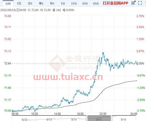 2021国际原油今日最新价格行情走势图表下载（2021国际原油今日最新价格钢铁） 第1张