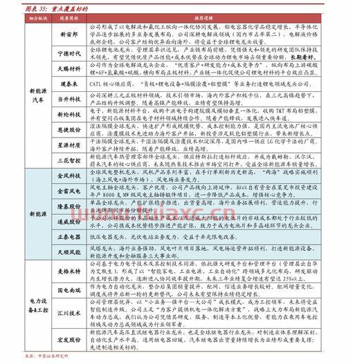 大消费板块的龙头股票（股市大消费板块） 第1张
