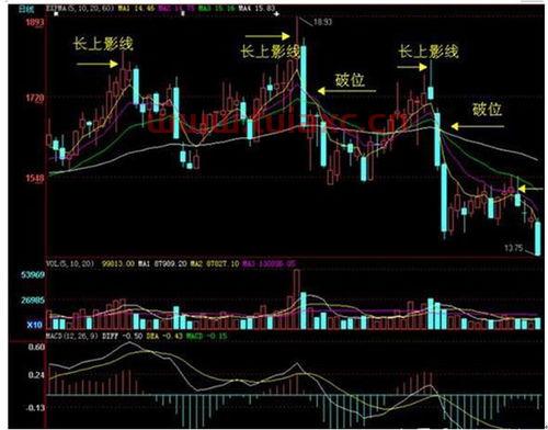 股票量比是什么意思数值大小判断股价走向（什么是股票量比?怎么看） 第1张