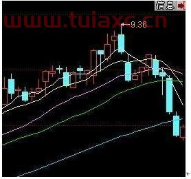如何看懂股票k线图各项指标（股票k线图怎么看） 第1张