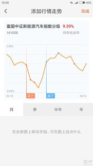 富国中证新能源（富国中证新能源汽车基金代码161028） 第1张