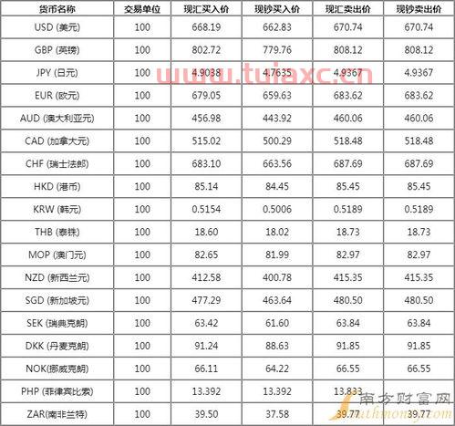 人民币外汇牌价是多少（人民币外汇牌价是多少钱） 第1张