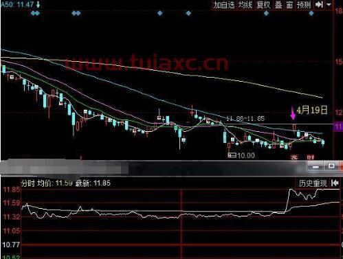 xd股票后面会不会跌（xd股票第二天一般是涨还是跌） 第1张