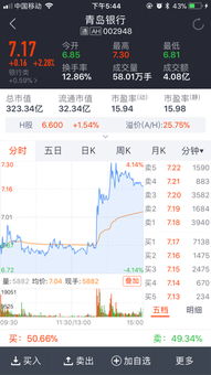 002948青岛银行（002948青岛银行股吧948北子限行股吧） 第1张
