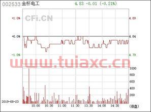002533金杯电工股吧（002533金杯电工股吧东方财富网） 第1张