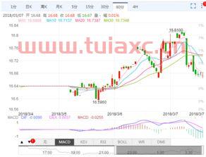 哪个银行日币汇率高（最近日币汇率好吗） 第1张