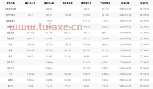 澳币现钞卖出价是多少（今日澳币现钞卖出价） 第1张
