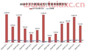 购买债券型基金用考虑规模吗（债券型基金选规模多少合适） 第1张