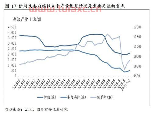 2021原油价格会上涨吗知乎视频下载（2021原油还会涨到80美元） 第1张