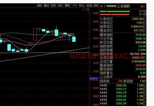 股票变红是涨还是跌（股市是红的涨还是跌） 第1张