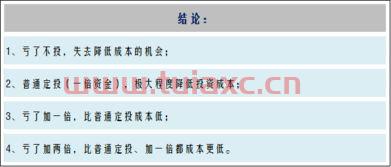 基金亏损多还是赚钱多呢（基金一般亏的多还是赚的多） 第1张