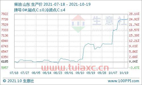 今年国际原油价格有哪些变化（国际原油价格涨跌） 第1张