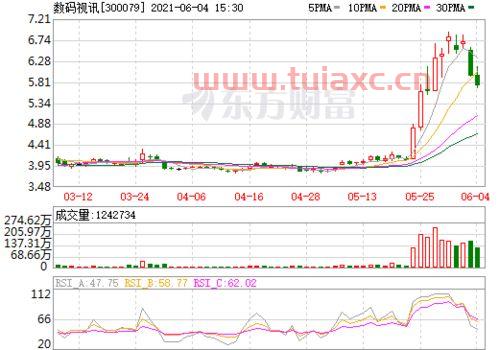 300079数码视讯股吧（300079 数码科技股吧002268） 第1张