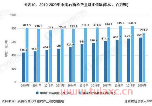 2021年石油行业分析图（2021年世界石油市场情况） 第1张