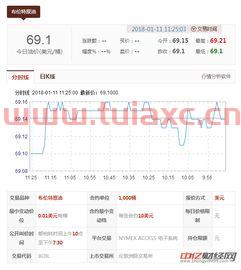 国际原油价格最新消息新浪财经网今日（今日最新国际原油价格中油网） 第1张
