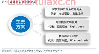 美国券商有多少家（美国券商有多少家公司） 第1张