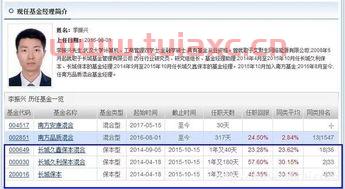 易方达消费（易方达消费基金行情） 第1张