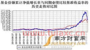 股票和基金哪个好（股票基金怎么玩） 第1张