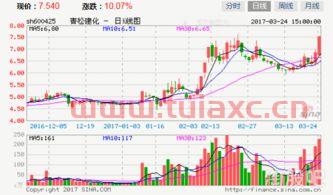 正平股份（青松建化） 第1张