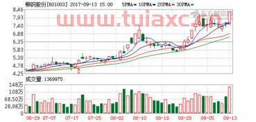 柳钢股份股票行情（柳钢股份股票行情走势） 第1张