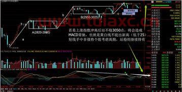 银行股票行情大盘走势分析图（银行股近期走势） 第1张