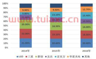 液晶面板价格（液晶面板行业分析） 第1张