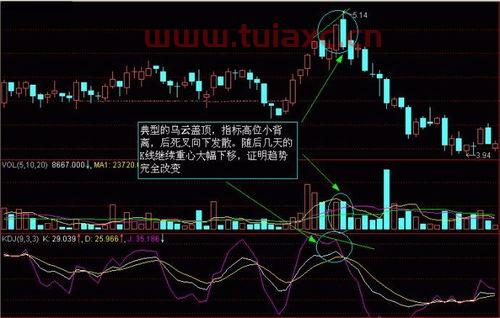 炒股如何看懂k线（炒股看K线） 第1张