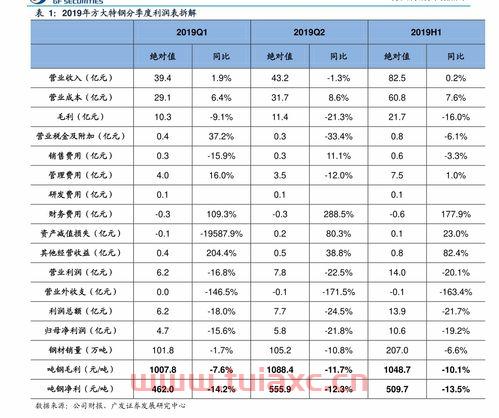 哪个证券公司手续费低又好赚钱（证券公司哪个手续费用低） 第1张