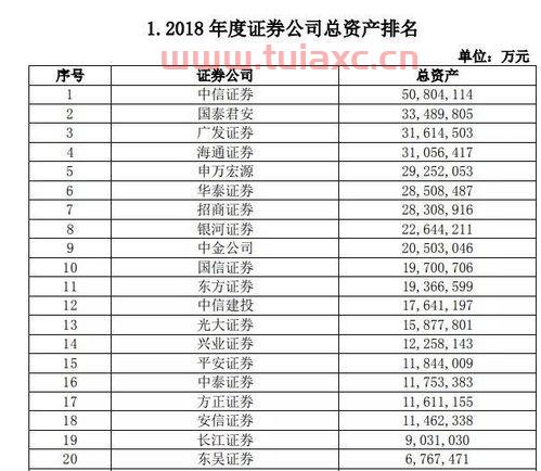 排名前三的证券公司（排名第三的证券公司） 第1张