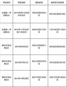 基金证券从业资格证考试时间冲突（证券从业和基金从业考试时间冲突吗） 第1张