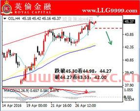 2021年石油走势分析图解（2021年石油走势分析图解视频） 第1张