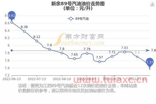 今天的油价是多少呀一升（油价今天多少钱一升） 第1张