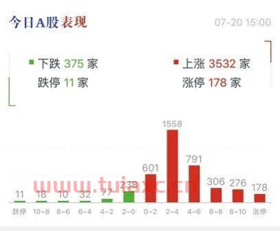 国海证券股票（中信证券股票） 第1张