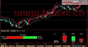 股票下载哪个软件好用（股市下载什么软件好） 第1张