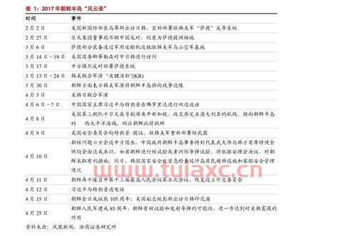 国际原油价格行情查询表格（国际原油价格行情查询表格） 第1张