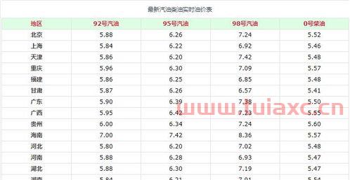 徐州油价92号汽油今天（徐州今天92号汽油价格） 第1张