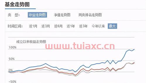 如何投资基金定投（手把手教你基金定投） 第1张
