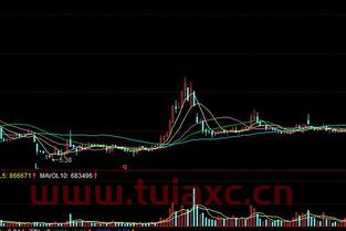 股票行情涨跌图片（股票涨跌走势图） 第1张