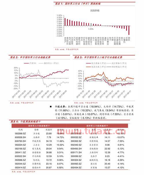最近国际原油价格走势图分析表格（最近国际原油价格走势图分析表格） 第1张