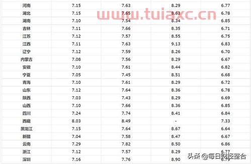 现在湖南汽油价格92号多少钱一升啊（现在湖南汽油价格92号多少钱一升啊） 第1张