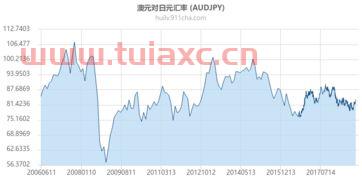 美澳汇率走势图（美金兑澳币汇率走势图） 第1张