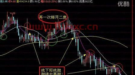 股票行情视频（股票行情大盘走势视频） 第1张