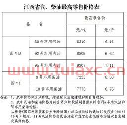 辽宁92号汽油今日价格查询最新报价（92号汽油价格） 第1张