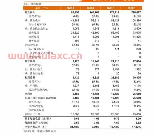 伊力特股票行情（伊力特股票行情分析） 第1张