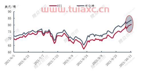 世界原油今天价格是多少（世界原油今日价格） 第1张