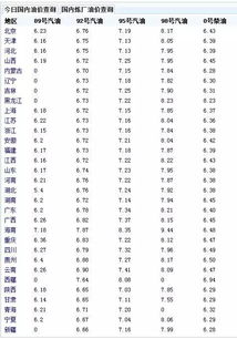 现在的油价多少钱一升92的（以前油价92多少钱一升） 第1张