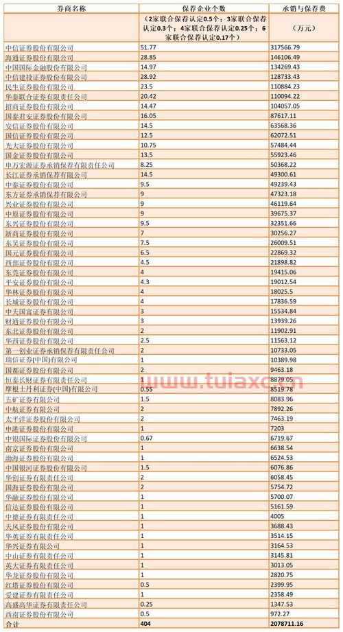 中国券商前十（中国前10券商） 第1张